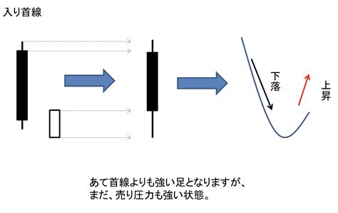 入首線|入り首線とは？意味を解説